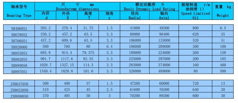 Xr Jxr Series Tapered Crossed Roller Bearing Xr496051 Xr678052 Xr766051 Xr820060 Xr855053 Xr882055 Xr889058 Xr897051 Jxr637050 Jxr652050 Jxr699050