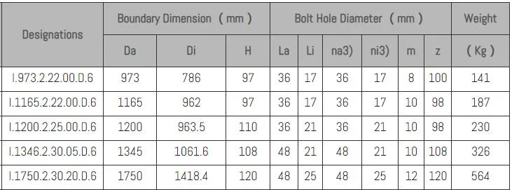 Slewing Bearing, Cross Roller Bearing, Turntable Bearing, Rotary Table Bearing, Slewing Ring Bearing, Yrt Bearing, 130.20.500